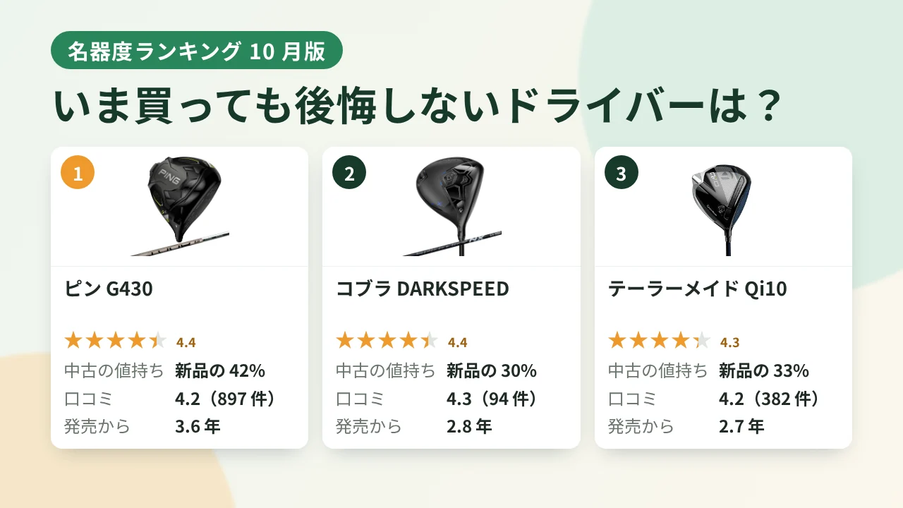 名器度ランキング 10 月版：いま買っても後悔しないドライバーはどれ？