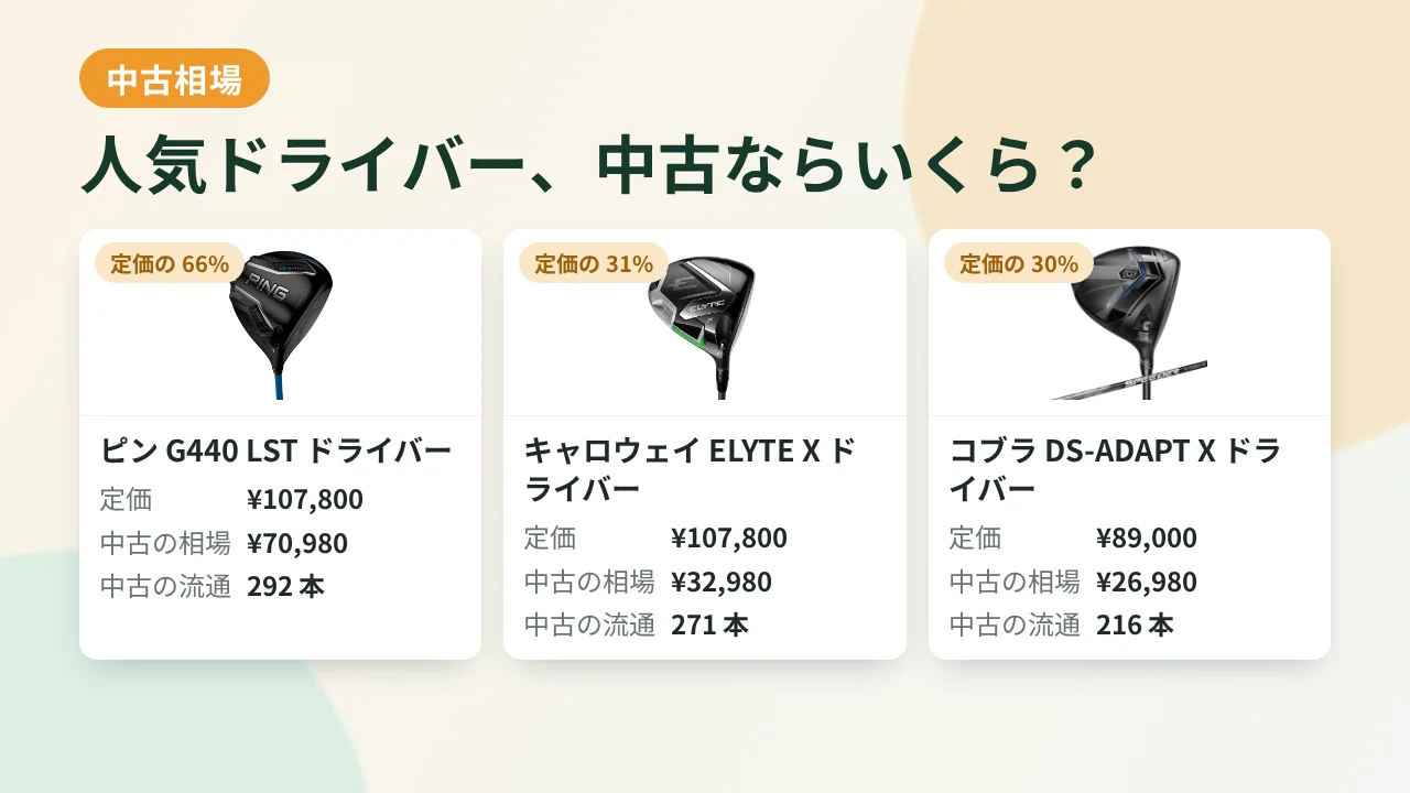 中古相場：人気ドライバー、中古ならいくら？