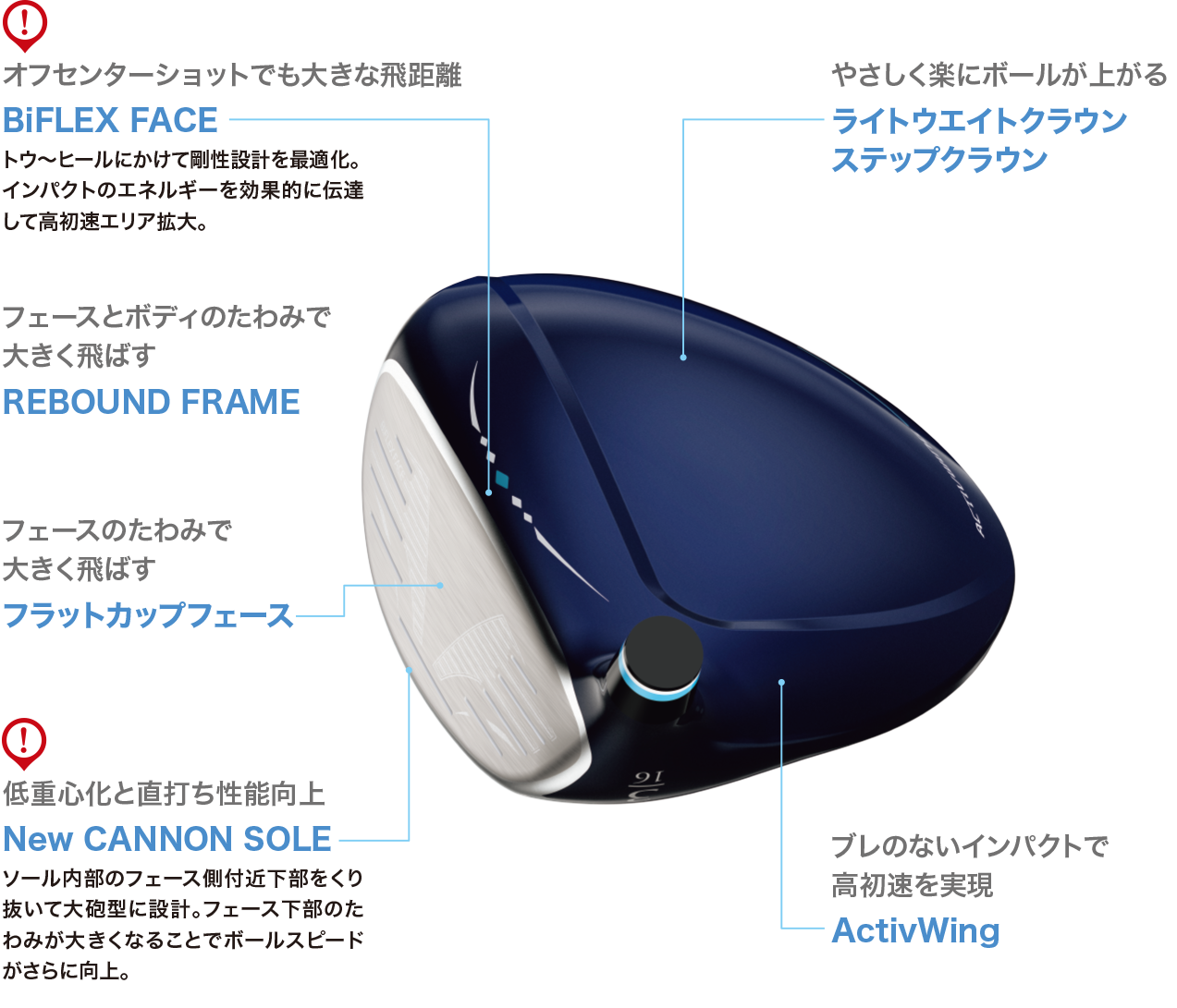 ゼクシオ 13 レディス