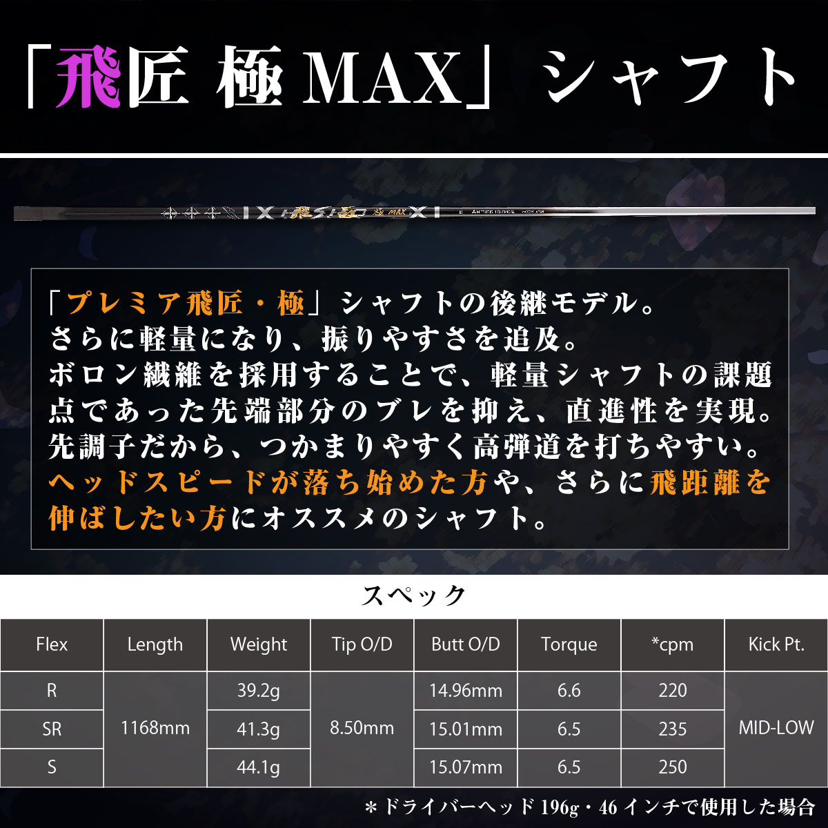ハイパーブレード ガンマ プレミア